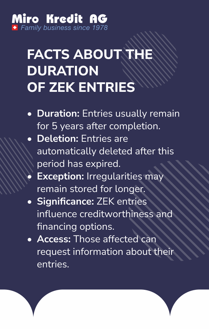 ZEK entry Retention periods